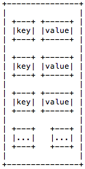 RRedis Data Type Visualization: Strings (KeyValue)